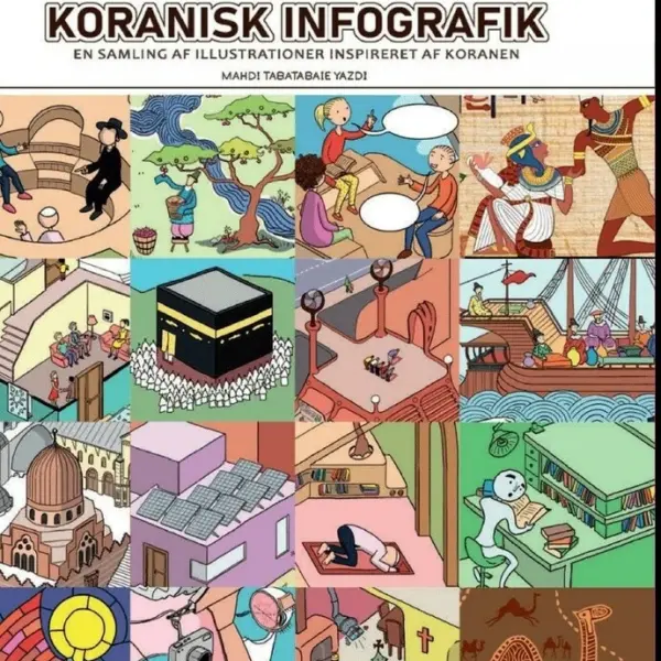 Koranisk Infografik
