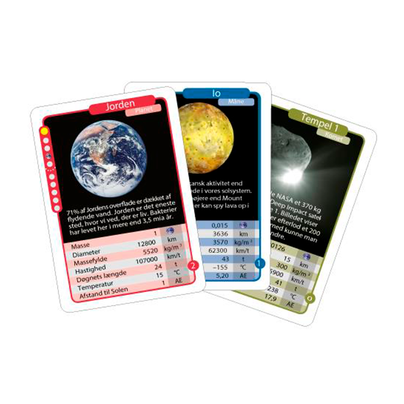 Planetkort